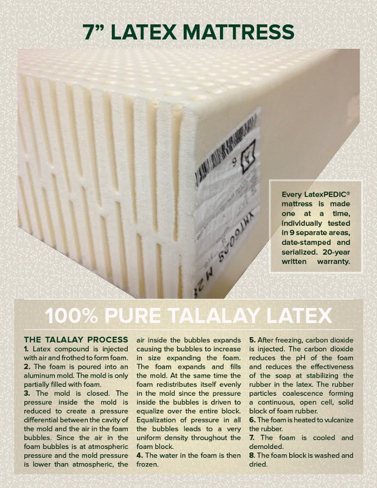 Latex-Mattress